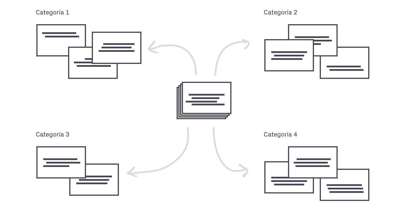 Arquitectura de la información - Card Sorting