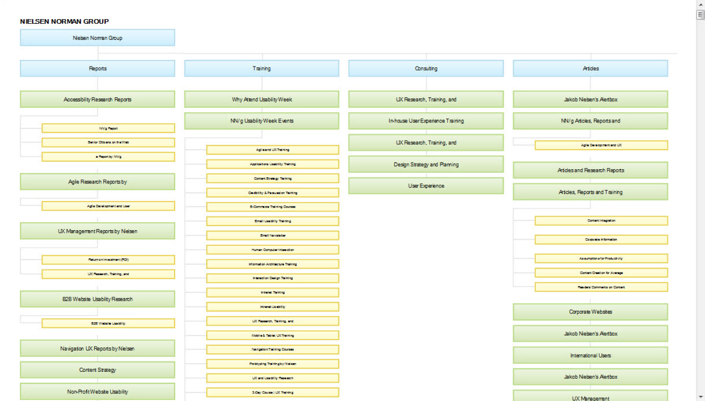 Ejemplo de arquitectura de la información: web de Nielsen Norman