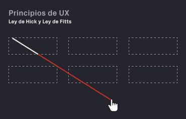 Principios UX: Ley de Hick y Ley de Fitts