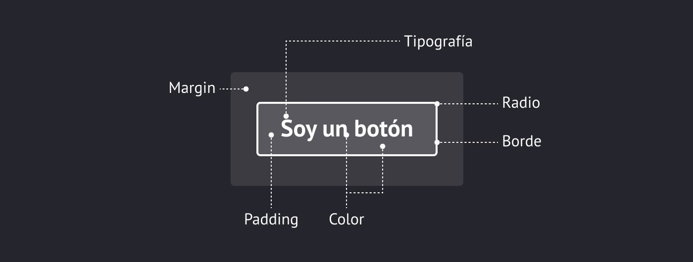 Un átomo y sus design tokens