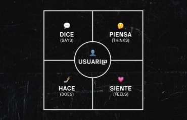 Mapa de empatía: qué es, partes y pasos para hacerlo