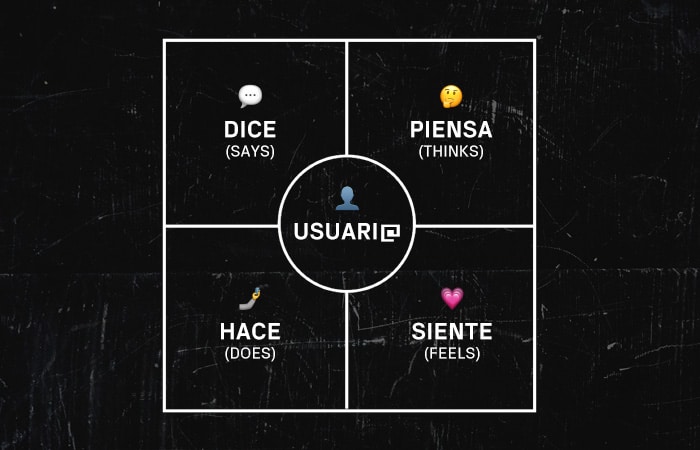 Mapa de empatía: qué es, partes y pasos para hacerlo