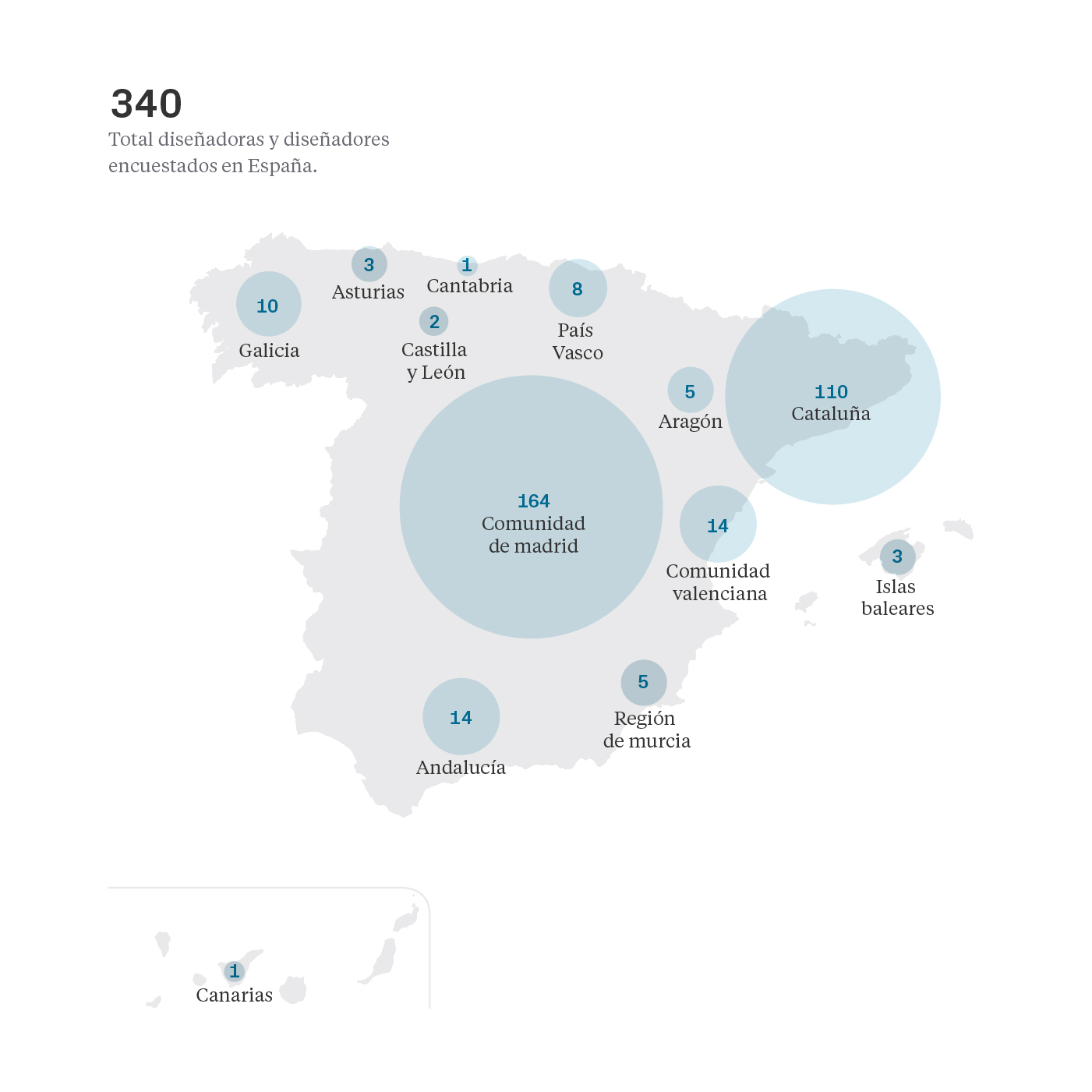 Lugar de trabajo - Salarios diseño UI/UX España 2020