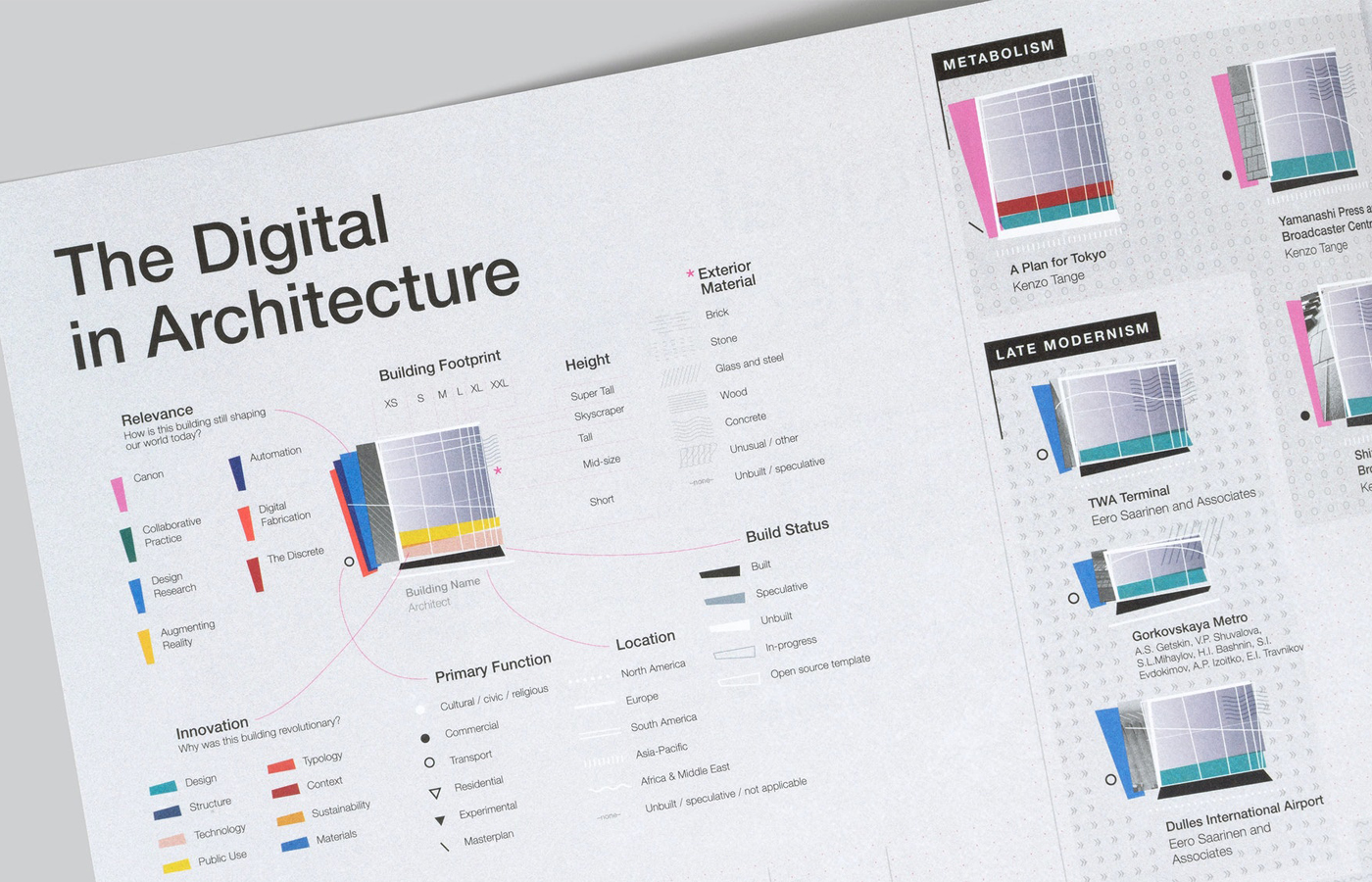 «The Digital in Architecture», Giorgia Lupi (Pentagram)