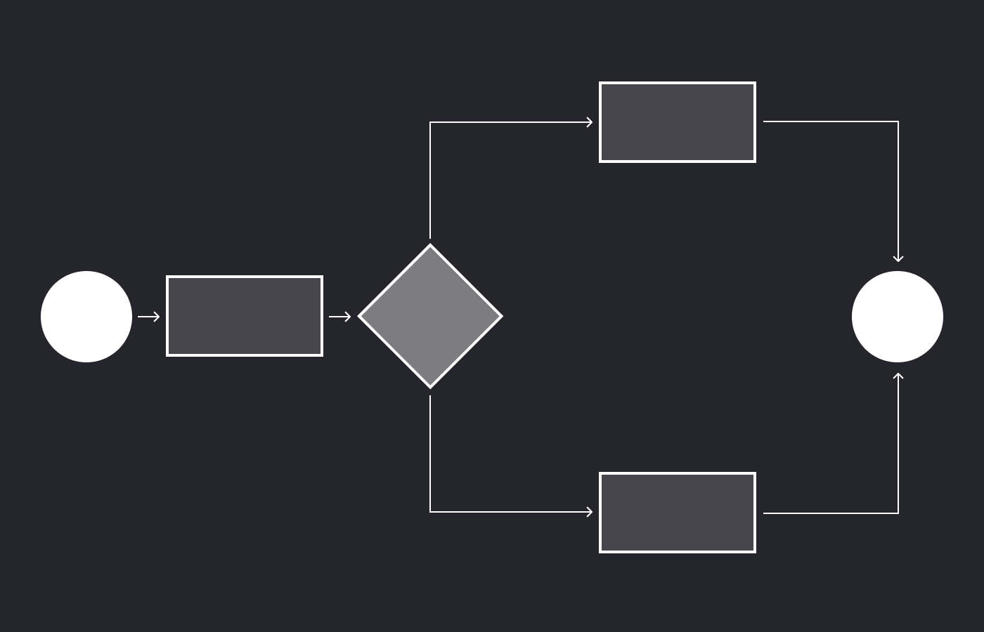 Como se hace un diagrama de flujo