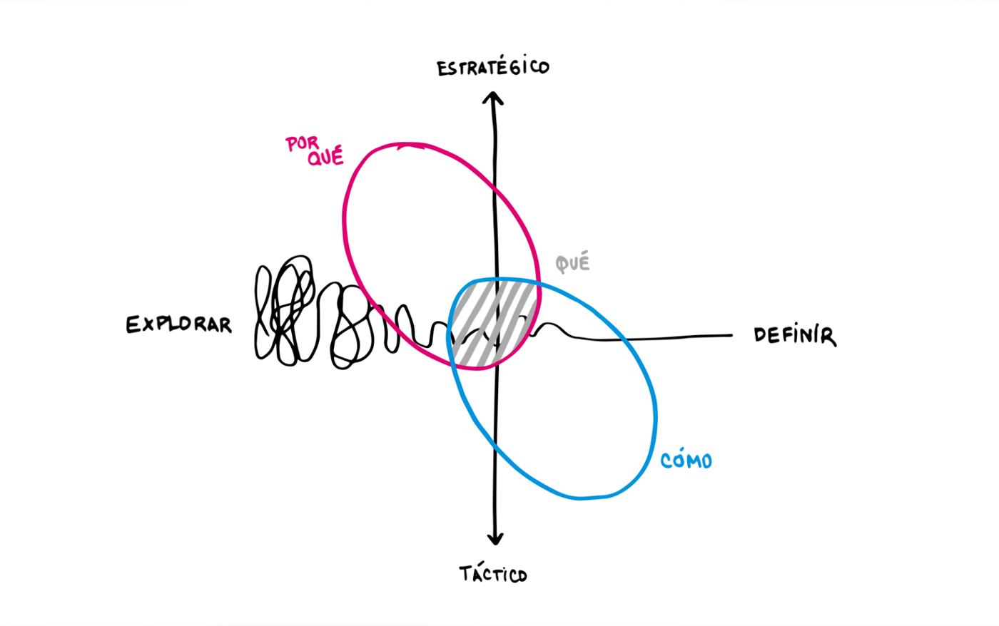 Programa de Diseño de Experiencia de Usuario en La Nave Nodriza