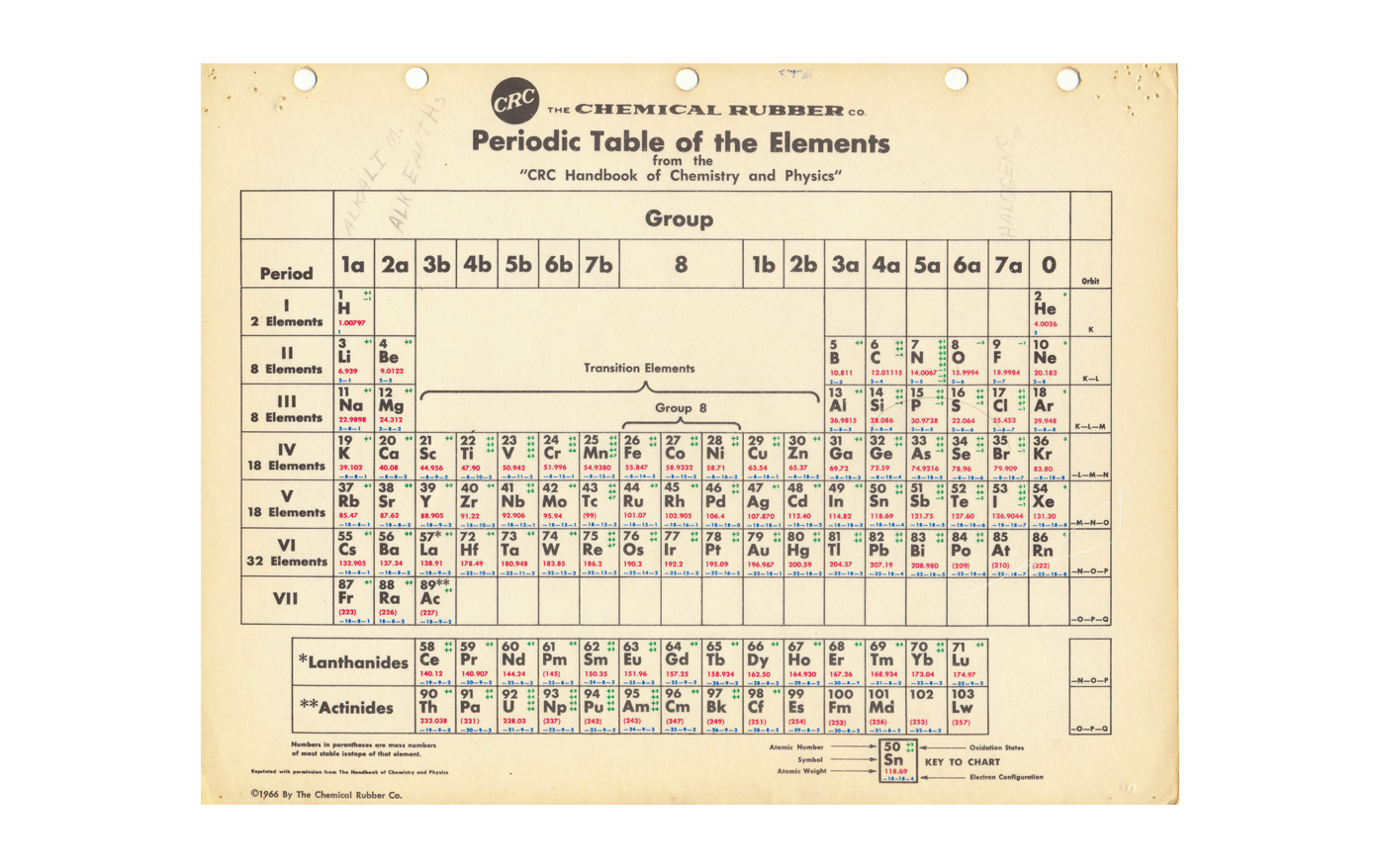 La tabla periódica de los elementos