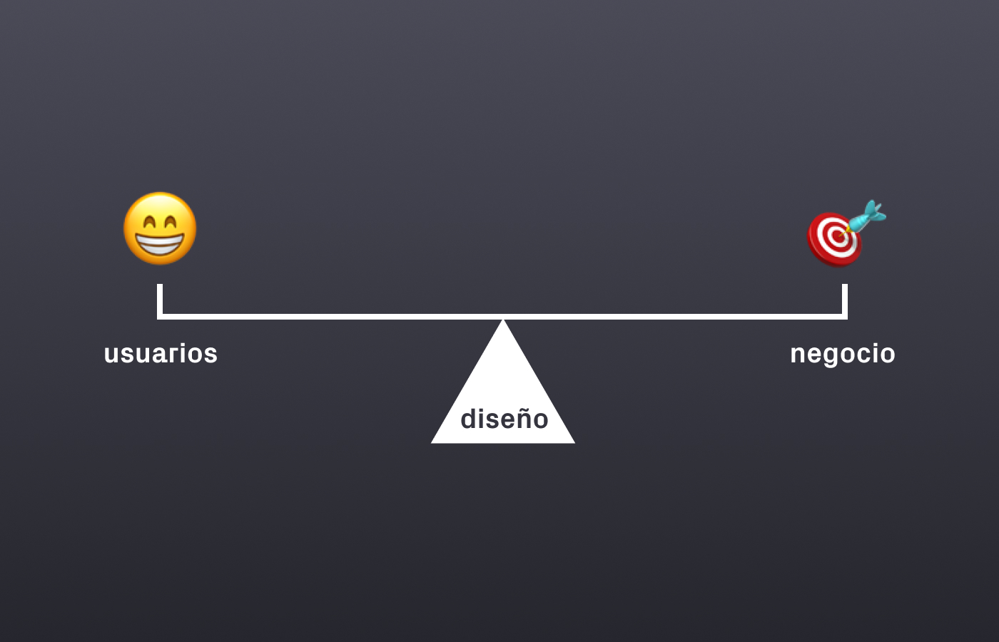 Diseño: equilibrio entre usuarios y negocio