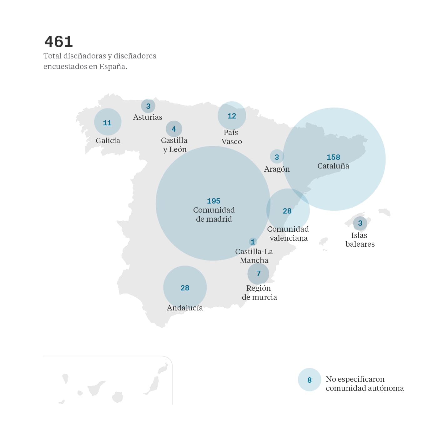 Distribución geográfica de las respuestas