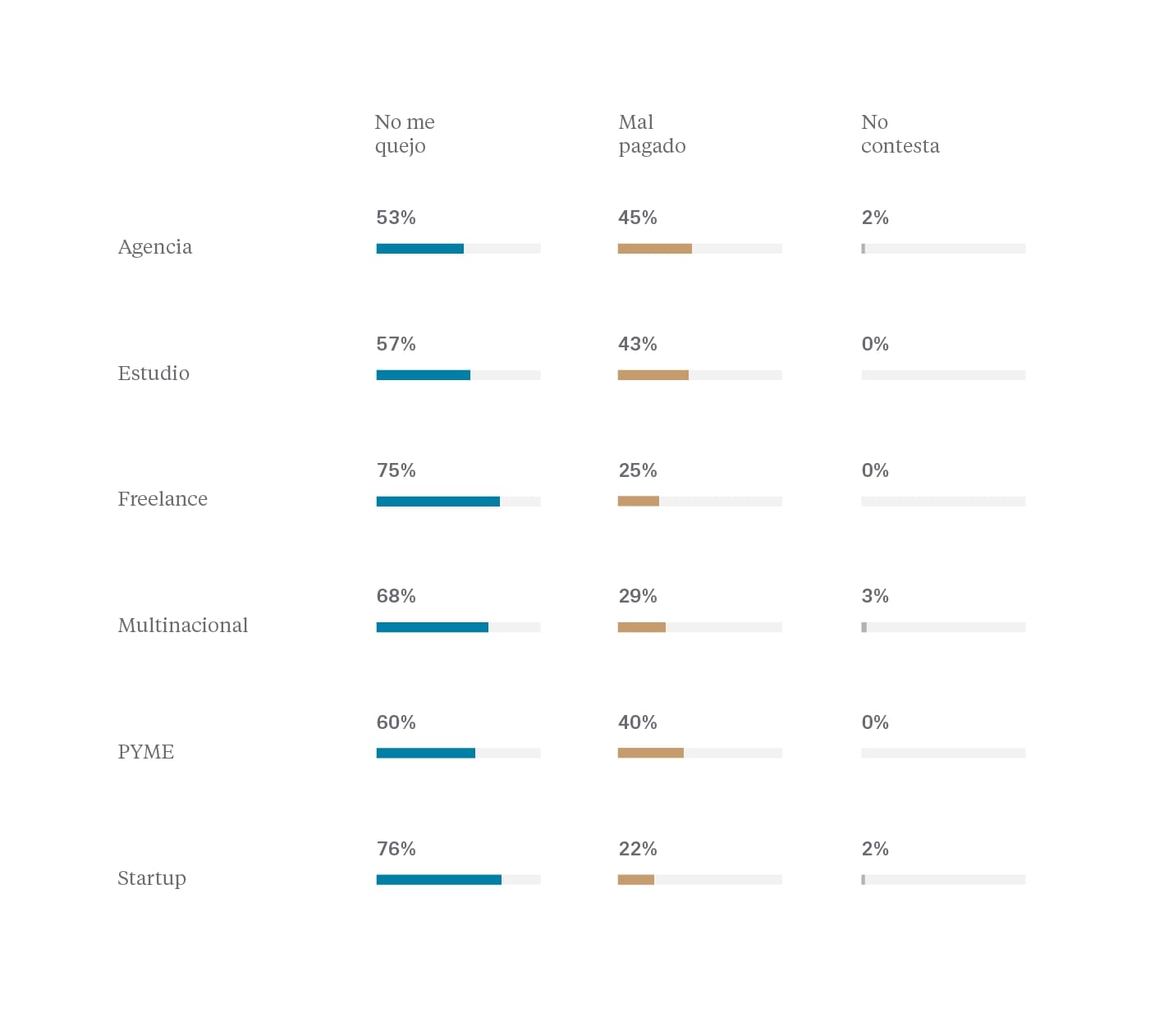 Satisfacción salarial por tipo de empresa