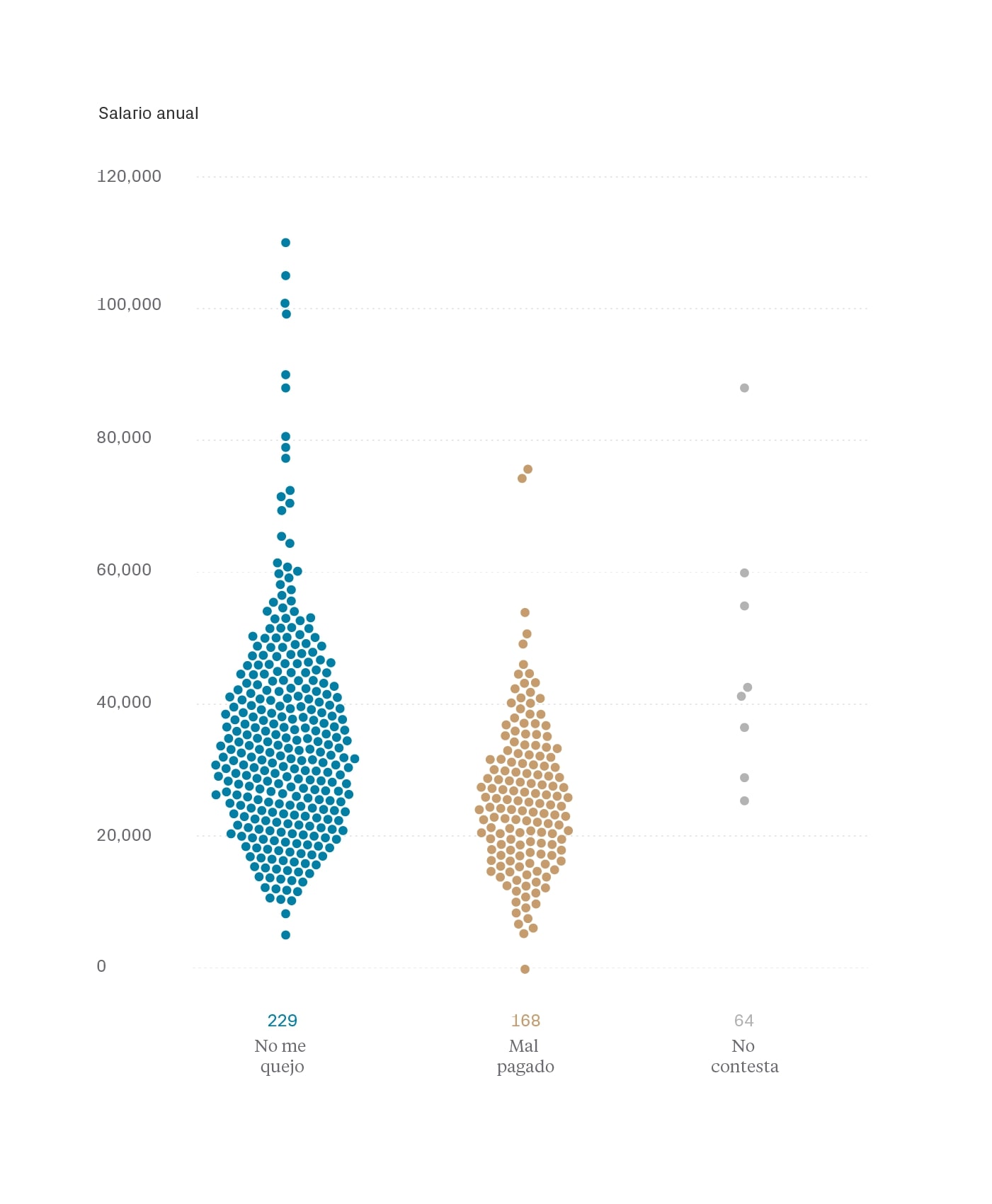 Satisfacción según tipo de empresa