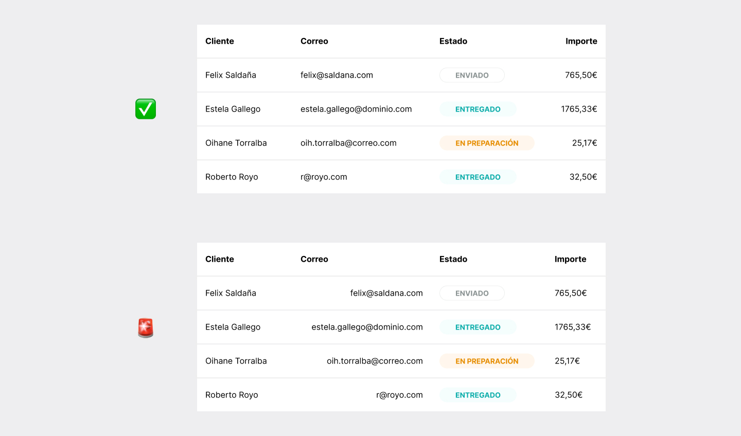 Alineación de textos y números en tablas