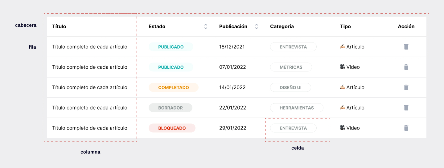 Desarmamiento Restricción álbum de recortes Guía completa para diseñar mejores tablas — uiFromMars