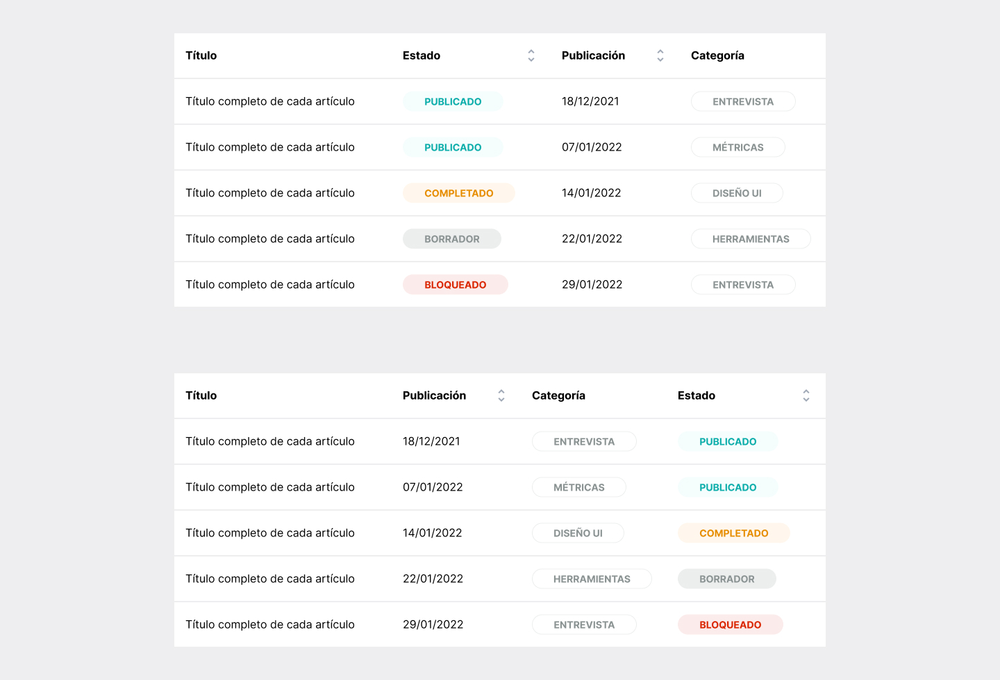 Tablas priorizando contenidos diferentes