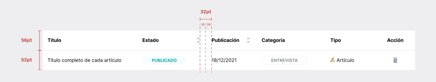 Tamaños recomendados por Google en Material Design