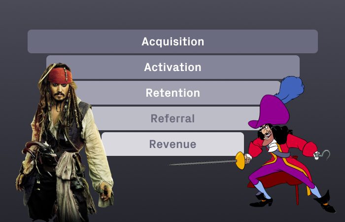 Métricas piratas (AARRR) para diseñadores