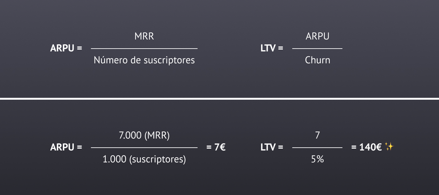 Calcular ARPU y lifetime value