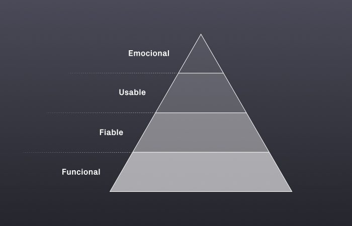Diseño emocional: las necesidades de los usuarios (Aarron Walter)