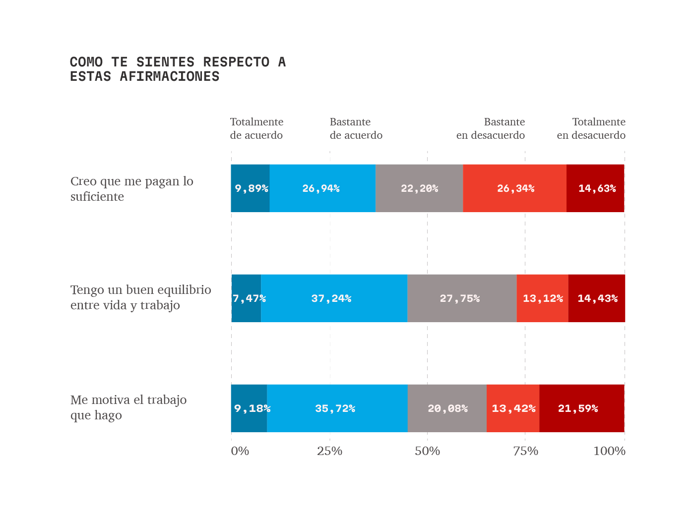 Sentimiento - Estudio salarios diseño UX/UI 2023