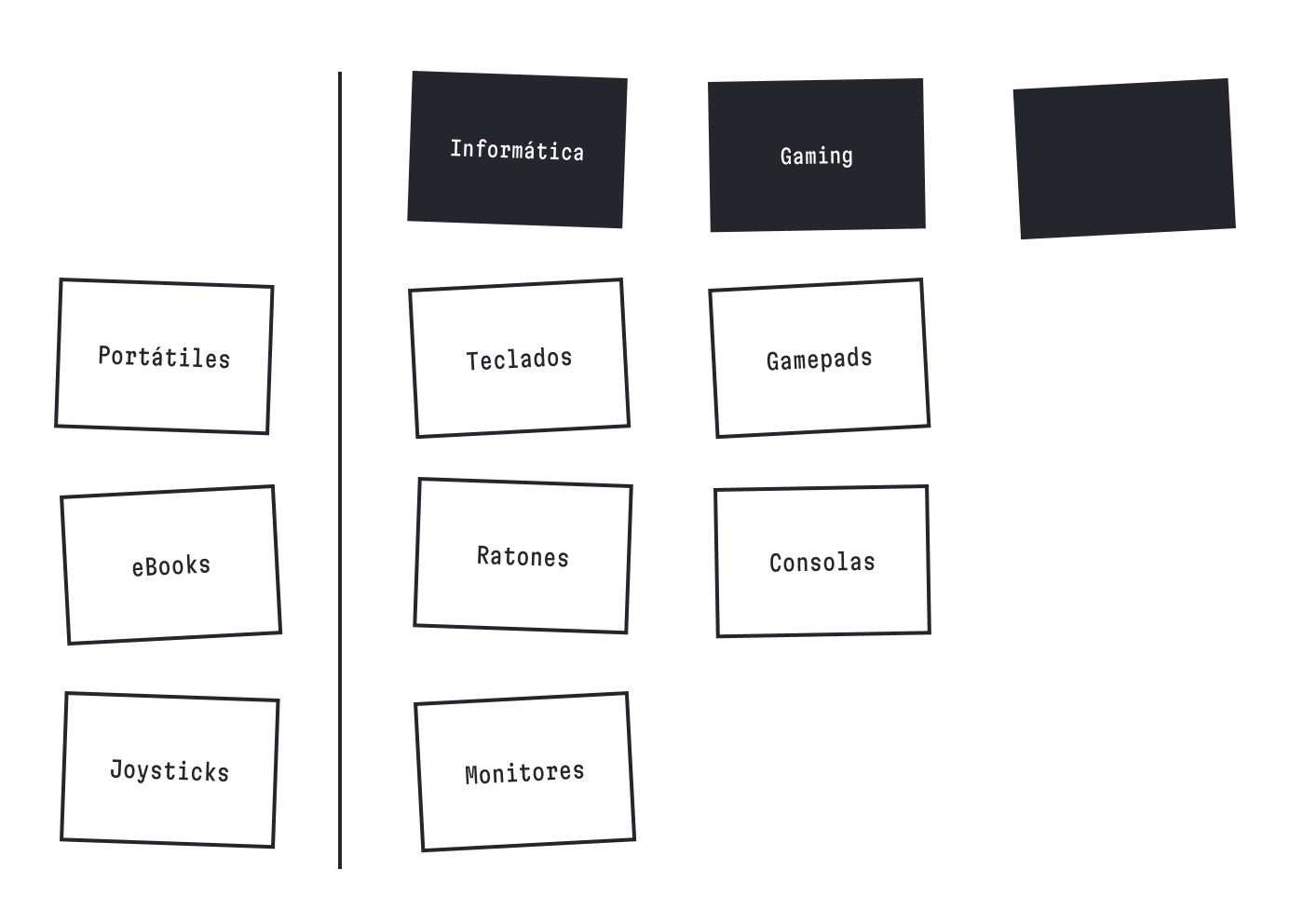 Card sorting: un ejemplo sencillo de una tienda de electrodomésticos.