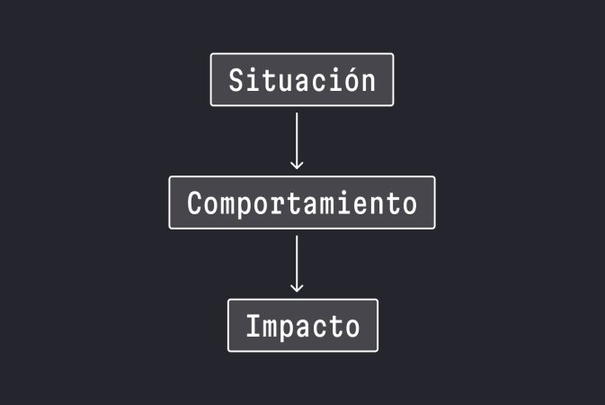 Modelo SBI para dar feedback: Situación, Comportamiento (Behavior), Impacto.